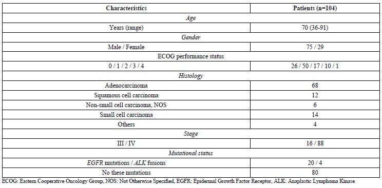 graphic file with name TORMJ-13-31_T1.jpg