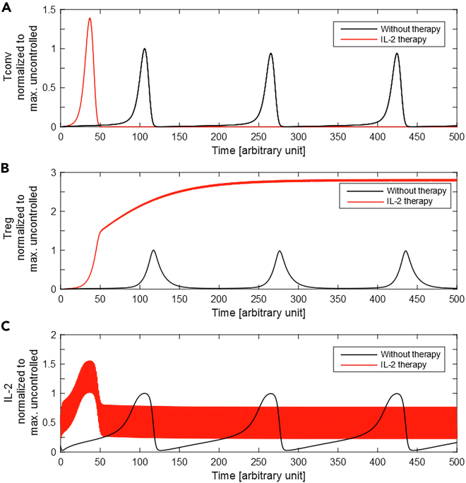 Figure 2