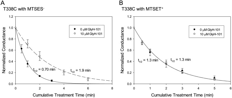 Fig. 6.