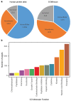 Extended Data Fig. 10