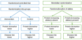 Extended Data Fig. 9