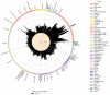 Extended Data Fig. 6