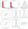 Extended Data Fig. 3