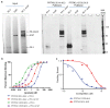 Extended Data Fig. 8