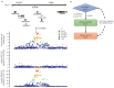 Extended Data Fig. 4