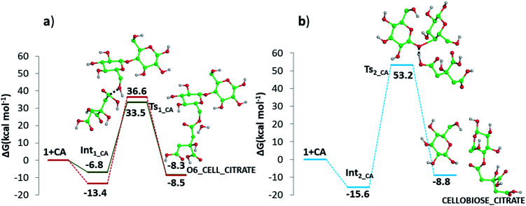 Fig. 10