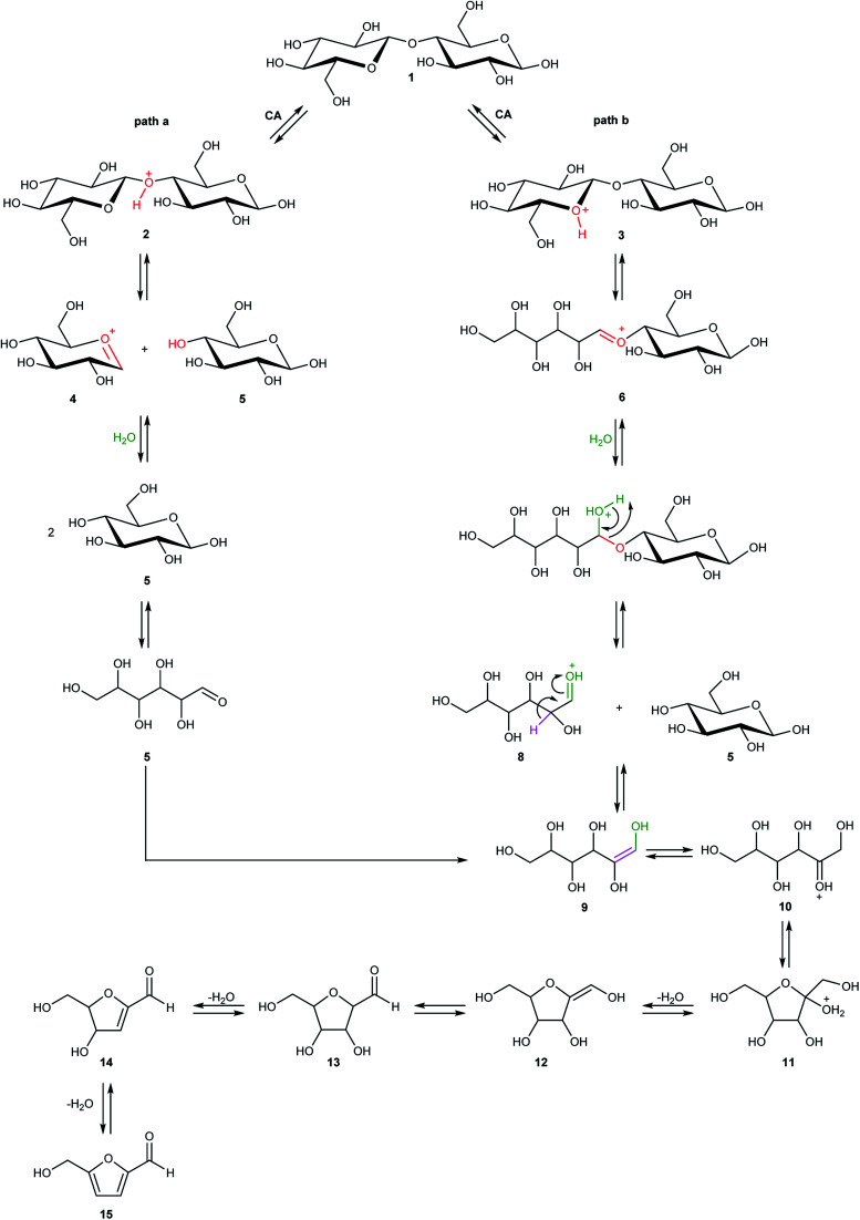 Scheme 4