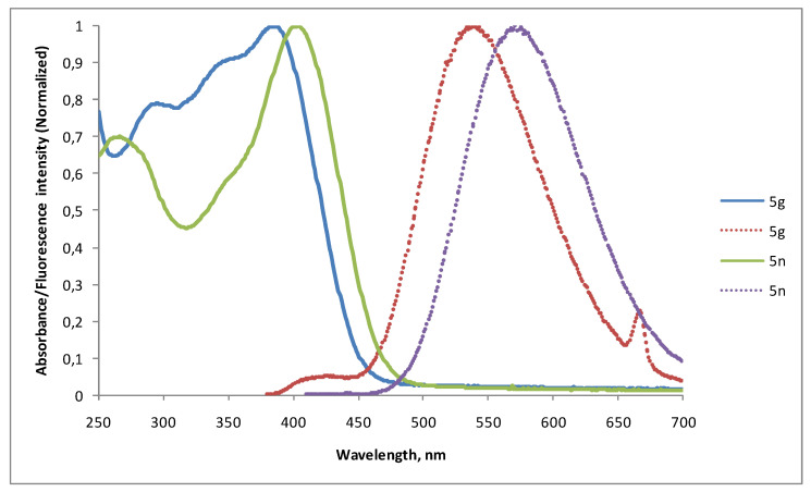 Figure 9