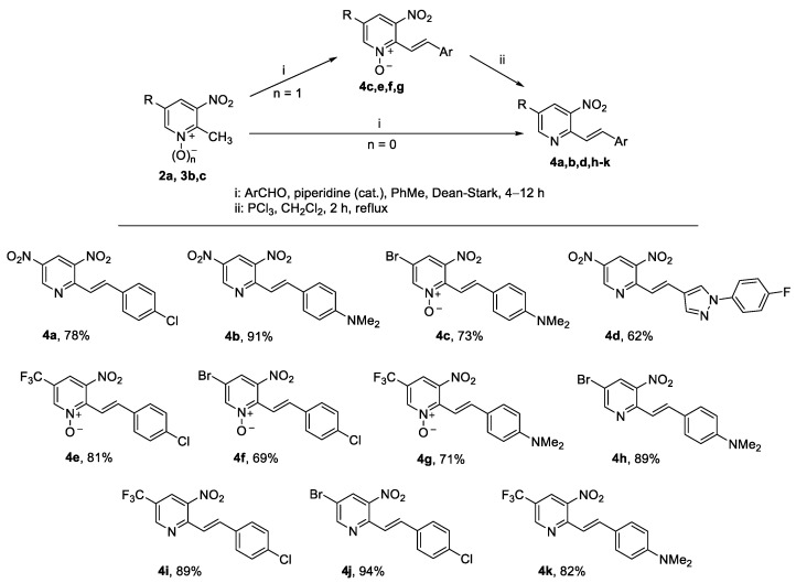 Scheme 2