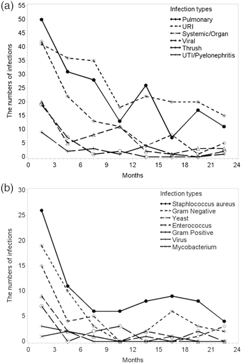 FIGURE 3: