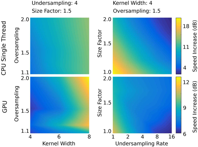 Figure 3: