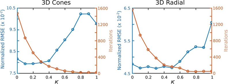 Figure 5: