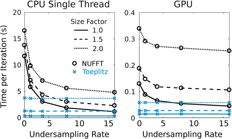 Figure 2: