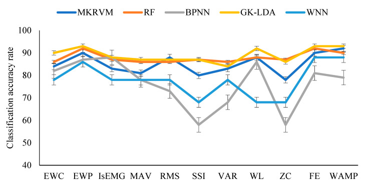 Figure 9