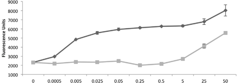 Figure.4.