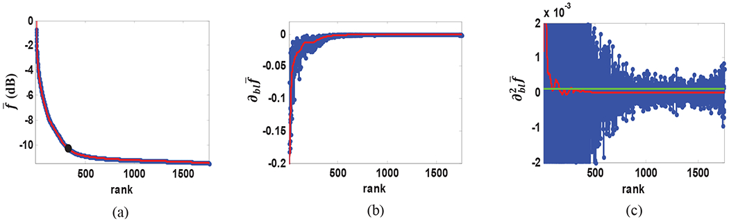 Fig. 2: