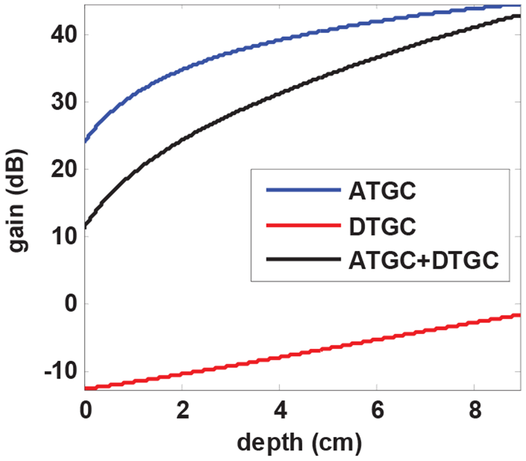 Fig. 4: