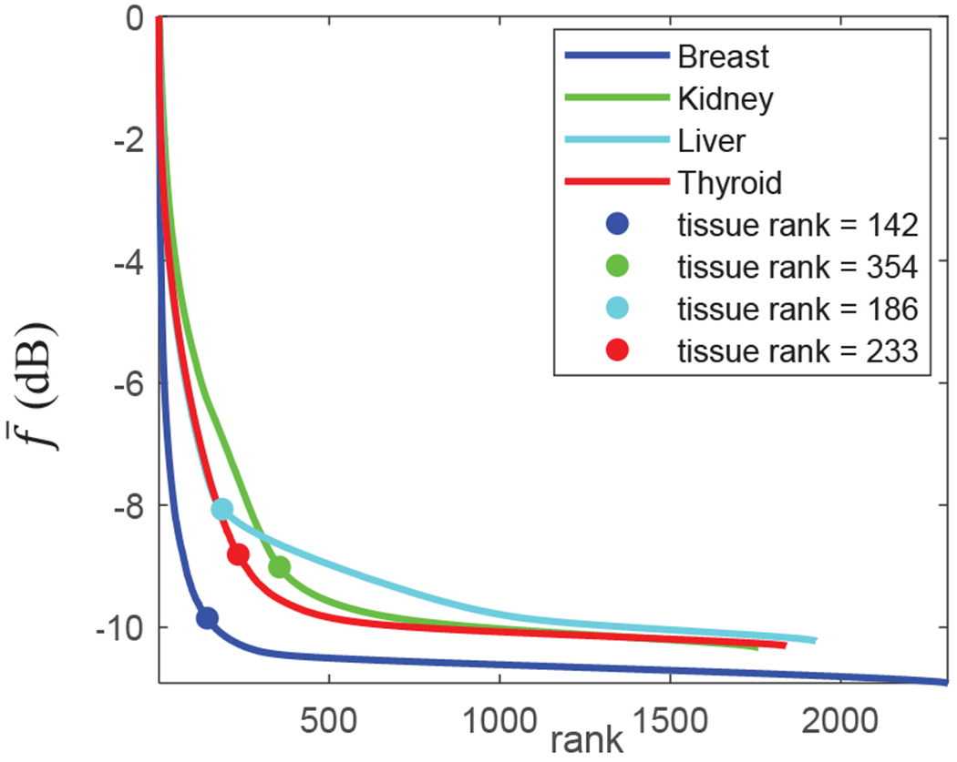 Fig. 3: