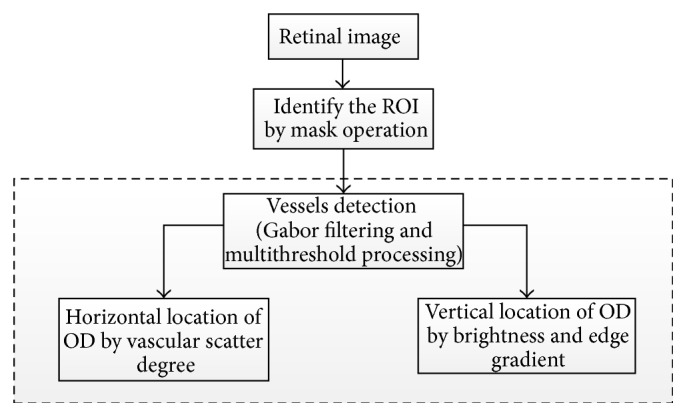 Figure 19