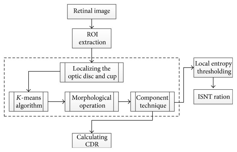 Figure 37