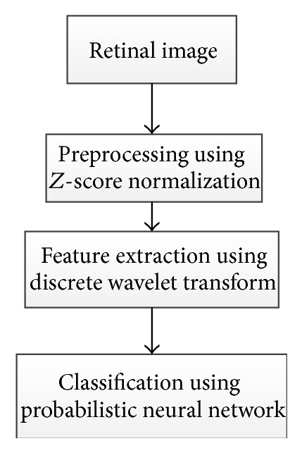 Figure 38