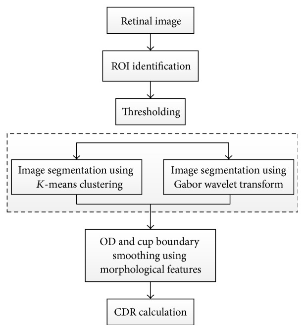 Figure 35