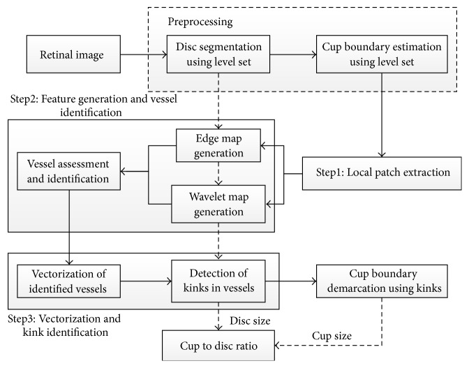 Figure 26