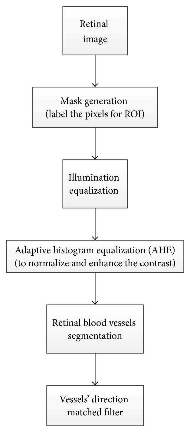 Figure 21