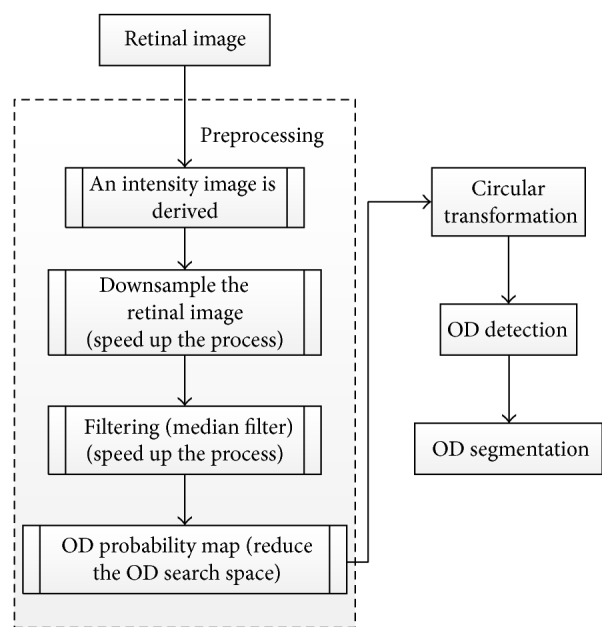 Figure 20