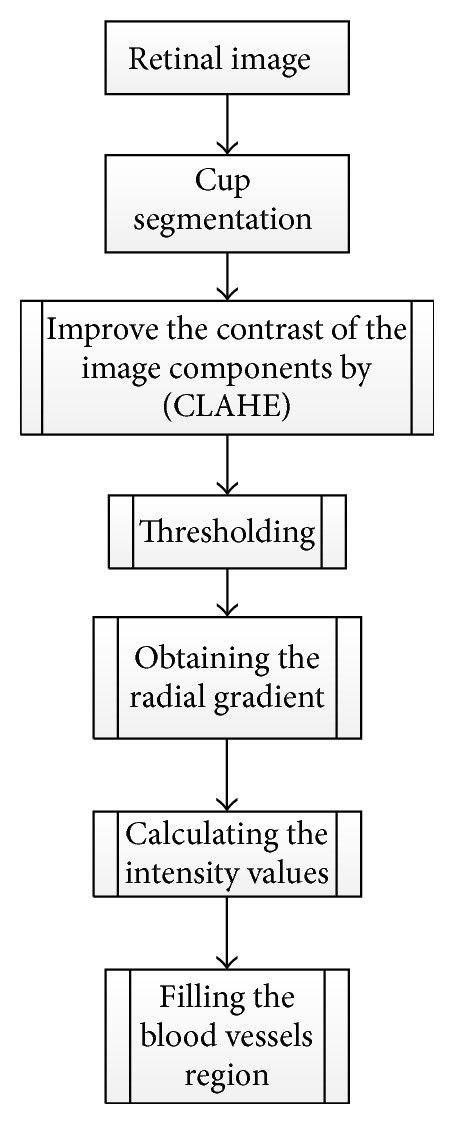 Figure 24