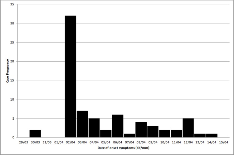 Fig 1