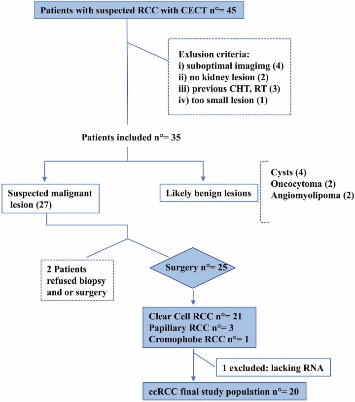 Figure 1.