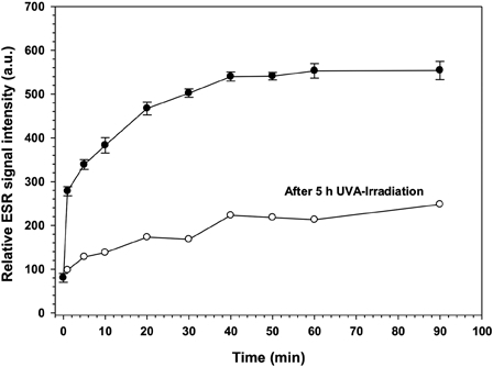 Figure 7.