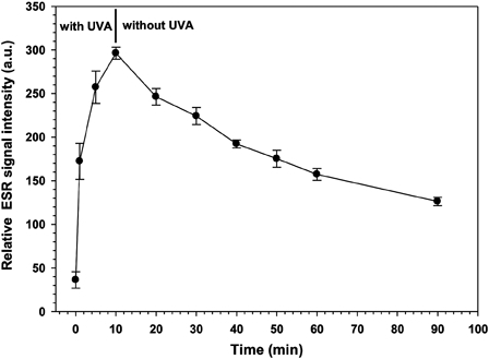 Figure 6.