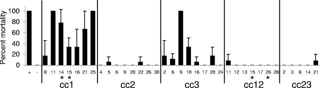 FIG. 8.