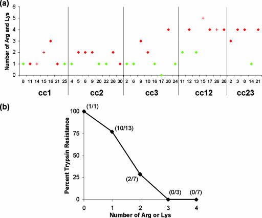 FIG. 7.