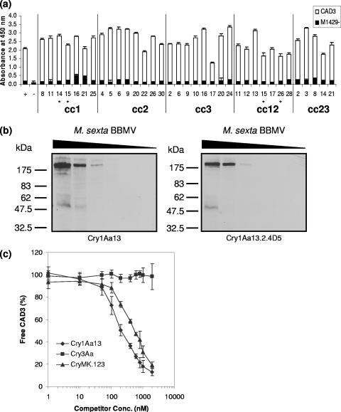 FIG. 9.