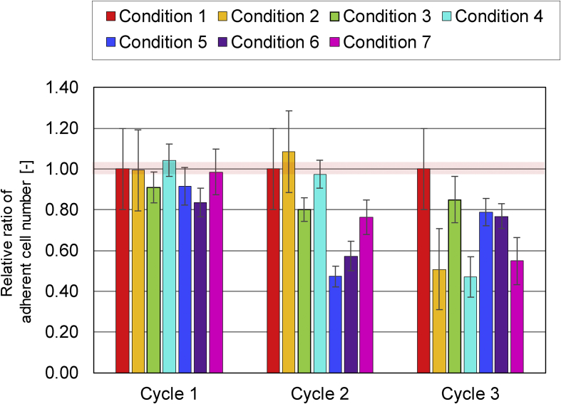 Fig. 2