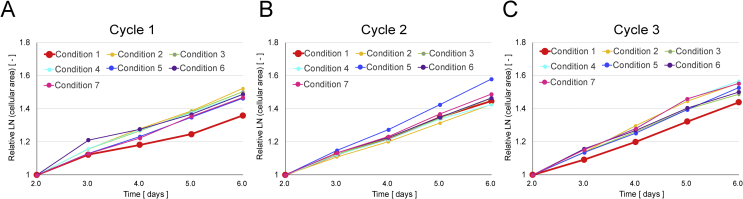 Fig. 3