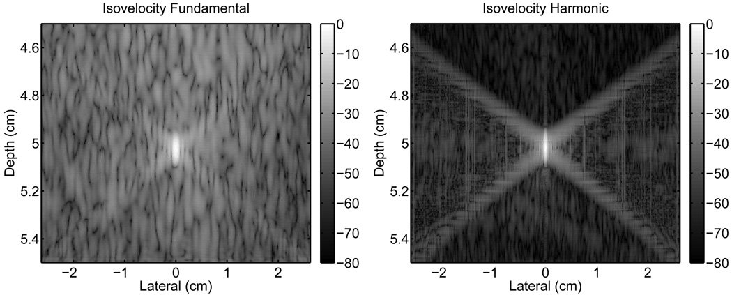 Fig. 8