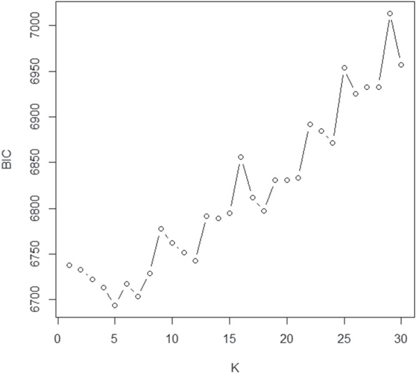 Figure 5.