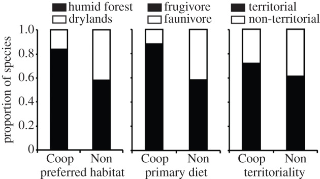 Figure 3.