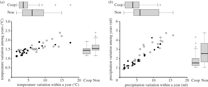 Figure 4.