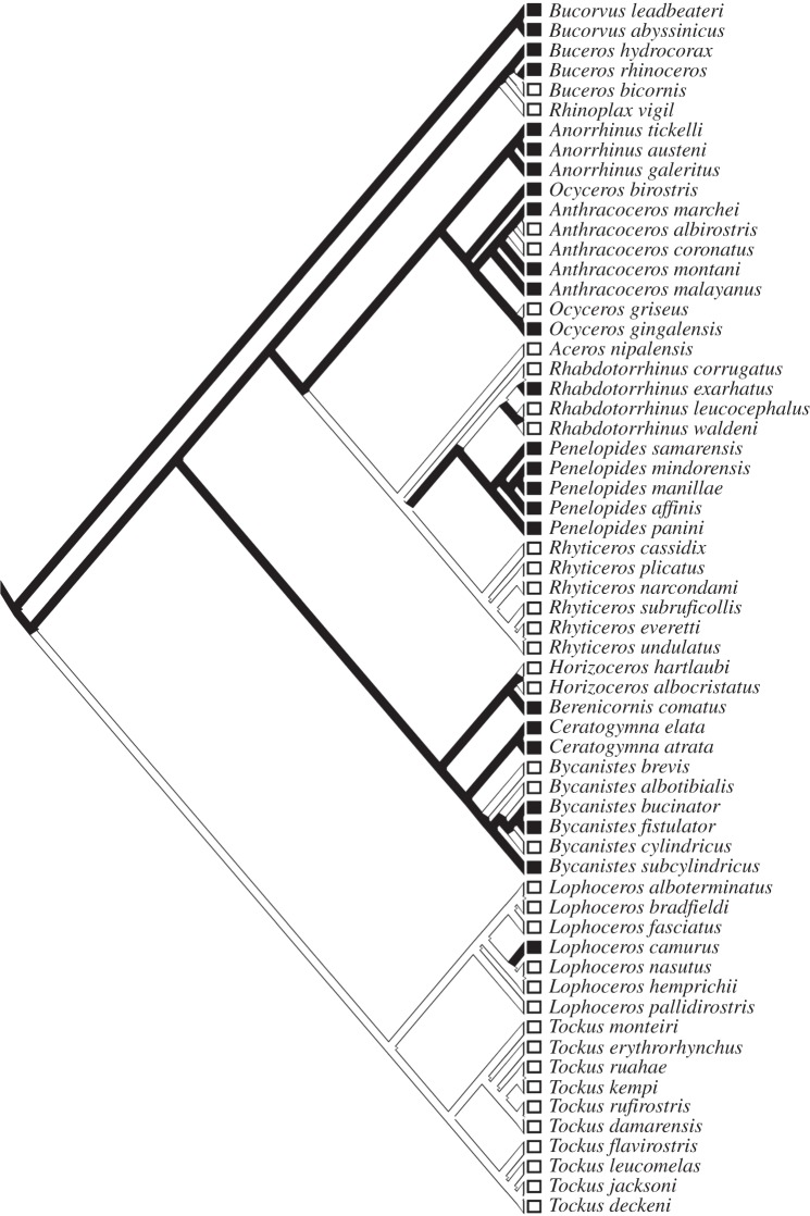 Figure 2.