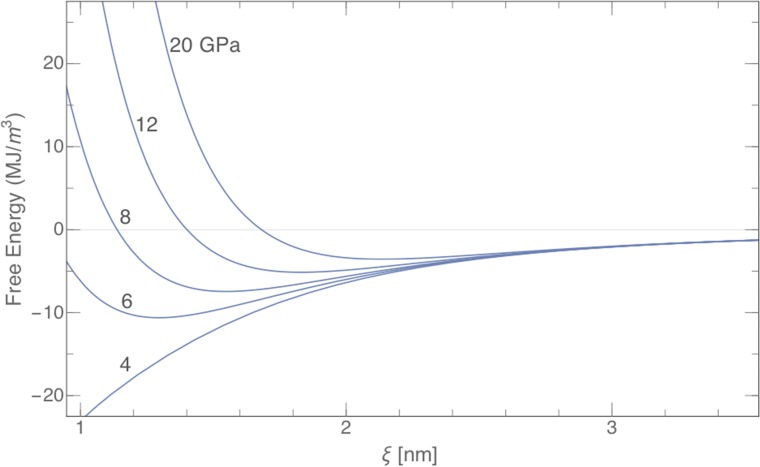 Fig. S6.