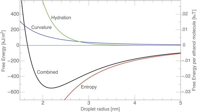 Fig. S5.