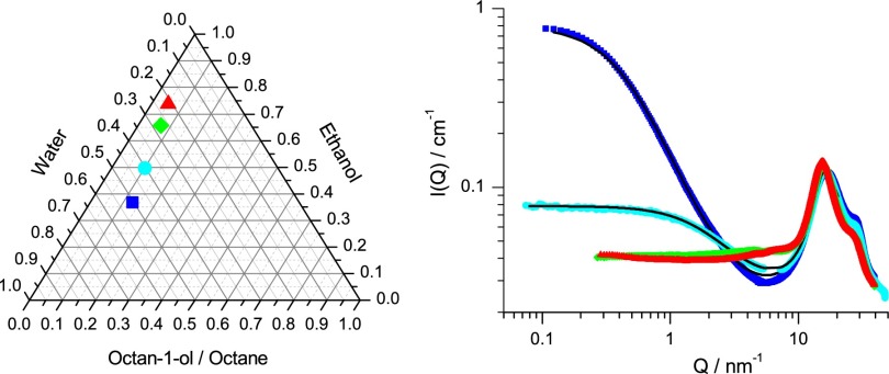 Fig. S8.