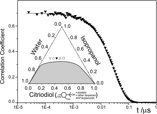 Fig. S1.