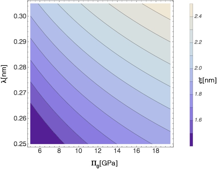 Fig. S7.