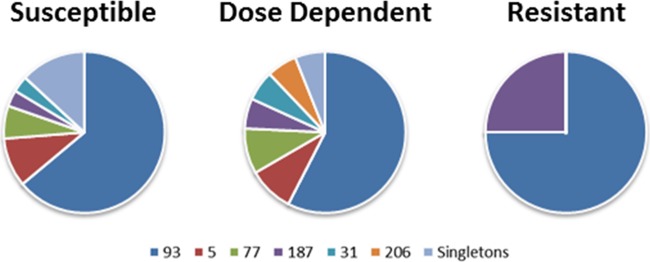 FIG 3